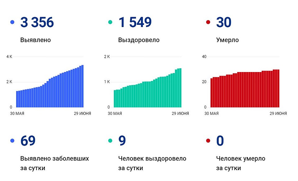 сайт стопкоронавирус.рф