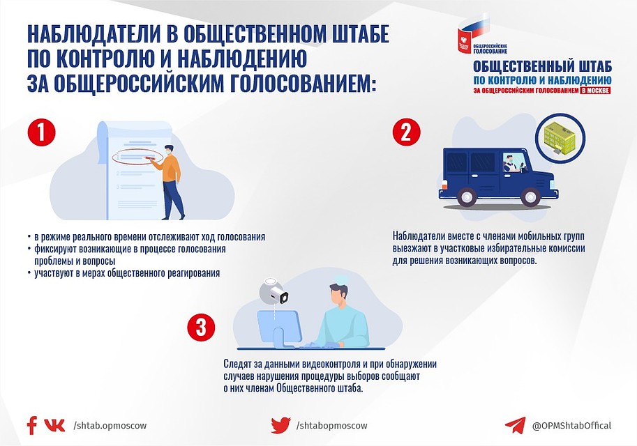 Источник: Общественный штаб по контролю и наблюдению за общероссийским голосованием в Москве