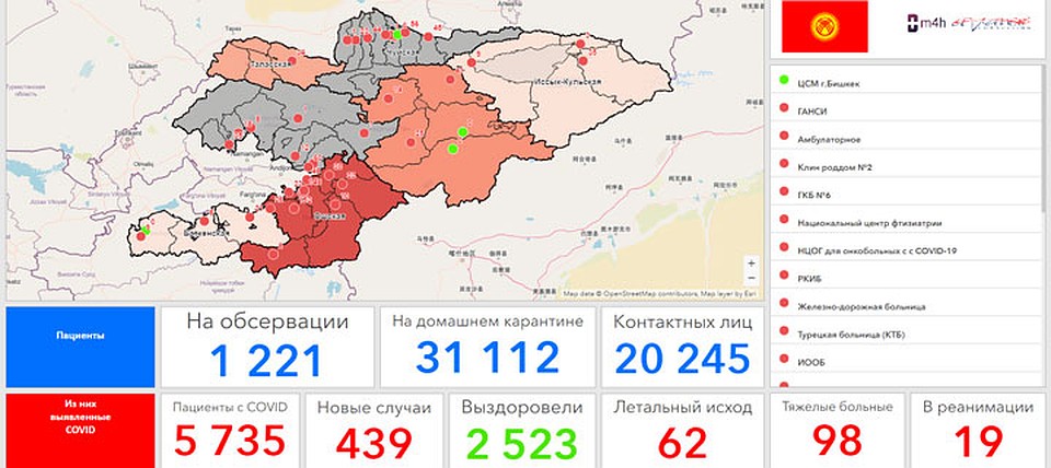 Статистика от Минздрава на 1 июля Фото: пресс-служба Минздрава Кыргызстана