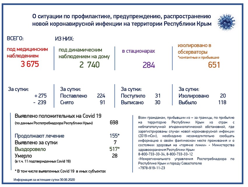 Фото: министерство здравоохранения Крыма