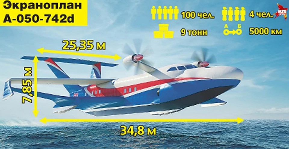 Эти экранопланы способны перевозить на борту до ста человек. ФОТО: предоставлено ОАО ЦКБ по СПК имени Р. Е. Алексеева