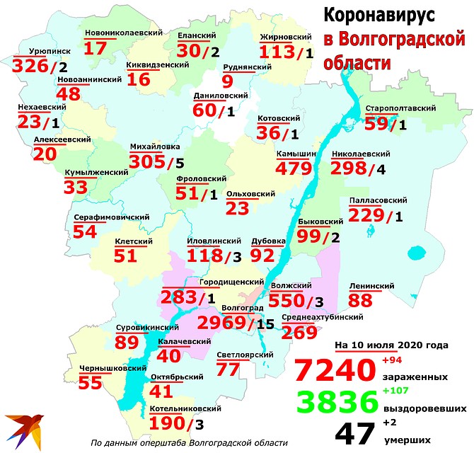 Статистика и география: сколько заболевших коронавирусом в Волгоградской области, распределение по городам и районам данные на 10 июля 2020. Фото: Инна ШЕРЕМЕТЬЕВА