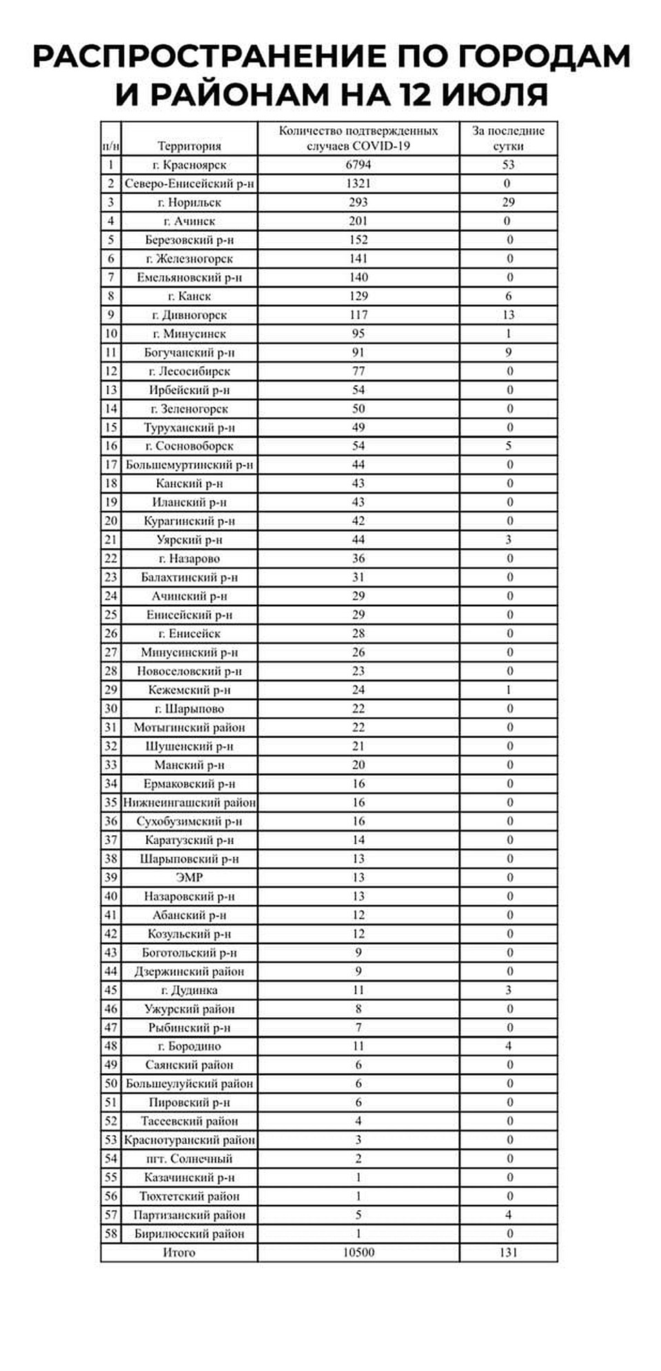 Количество зараженных в регионе