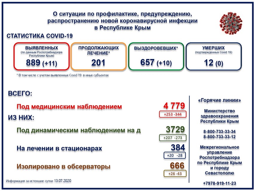 Фото: Министерство здравоохранения Крыма