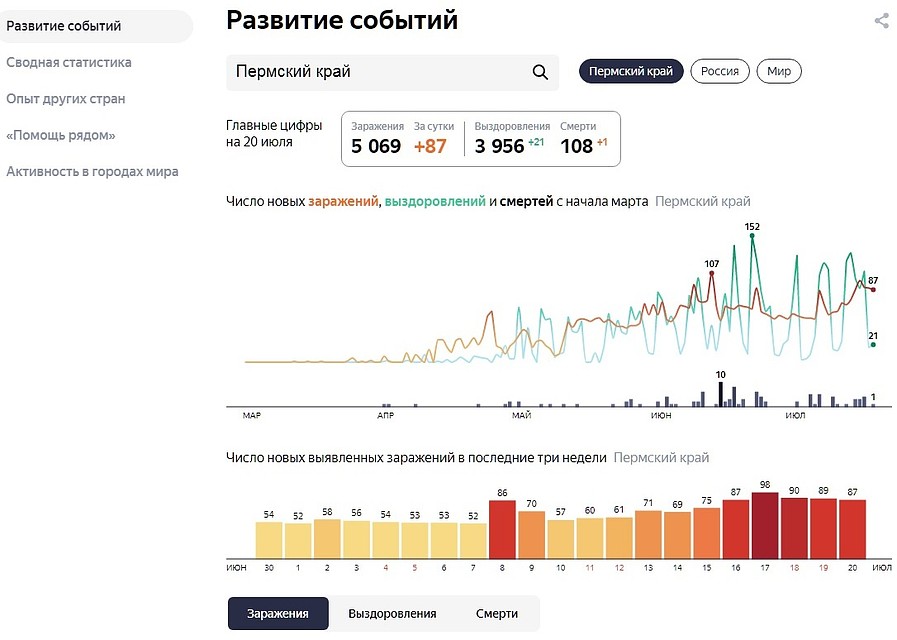 Инфографика: Яндекс.