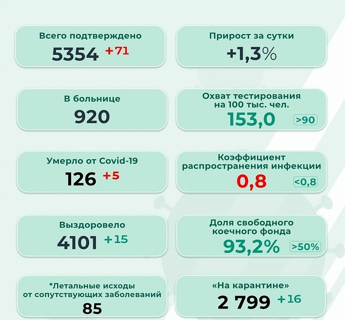 Инфографика: краевой оперштаб