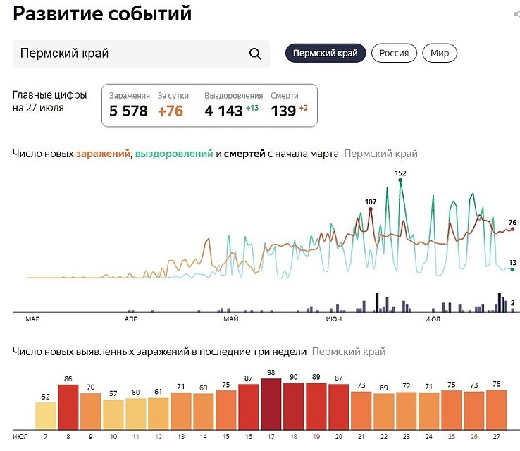 Инфографика: Яндекс.