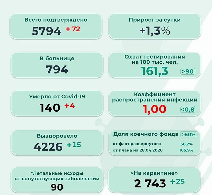 Инфографика: краевой оперштаб