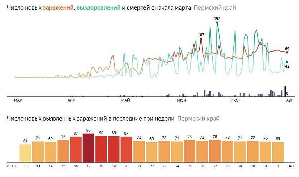 Инфографика: Яндекс.