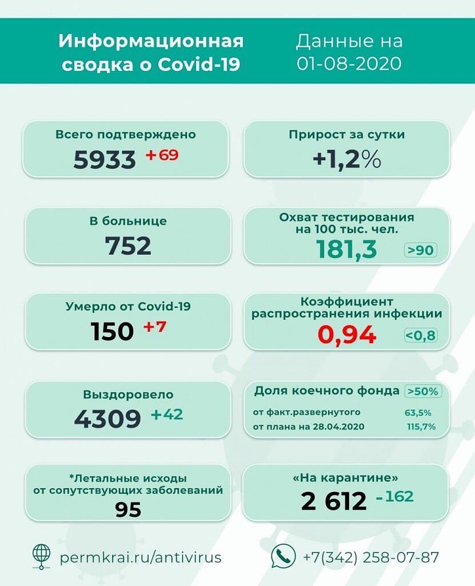 Инфографика: краевой оперштаб.