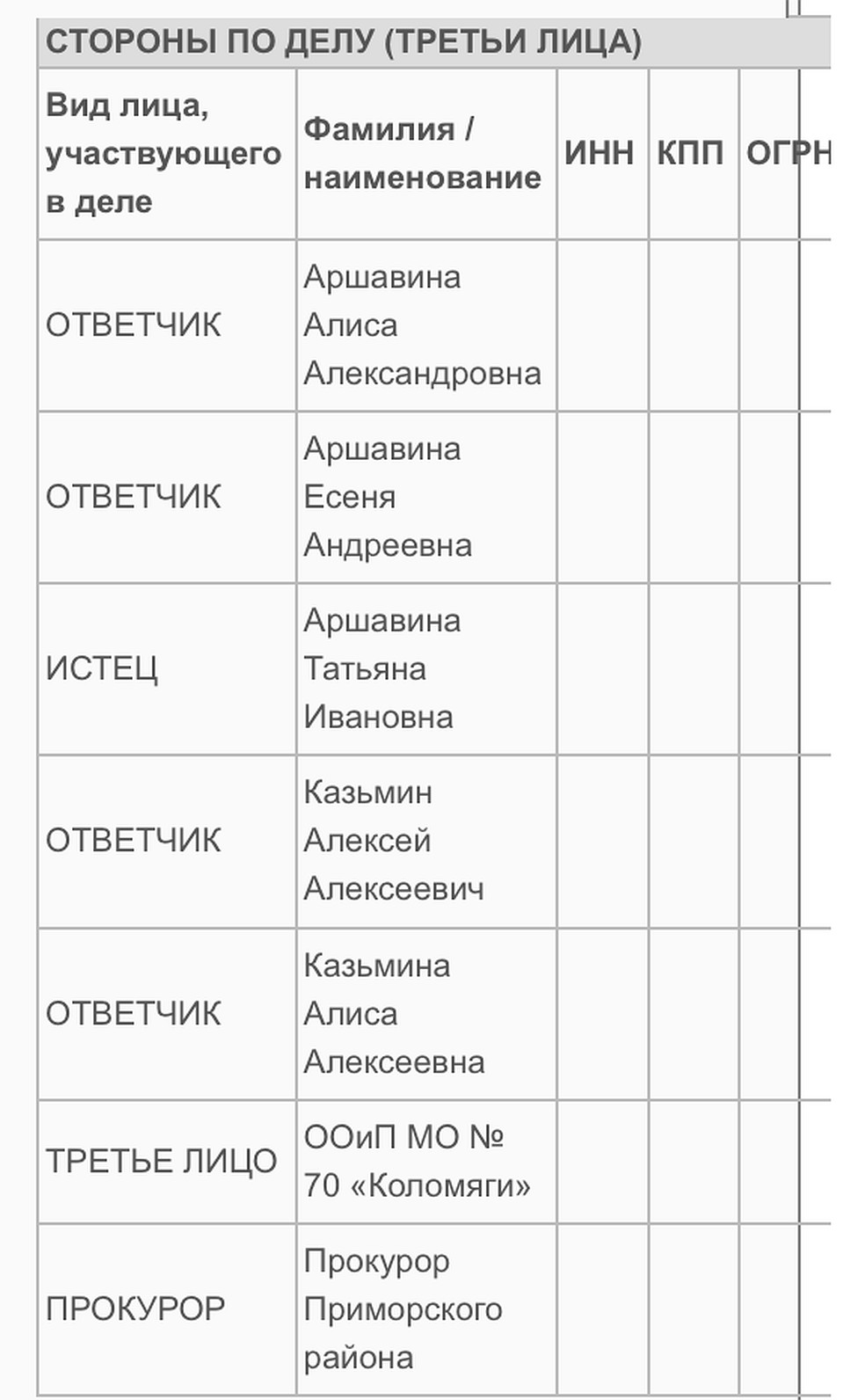 На сайте суда информация об истце и ответчиках в судебном споре по выселению экс-жены Аршавины.