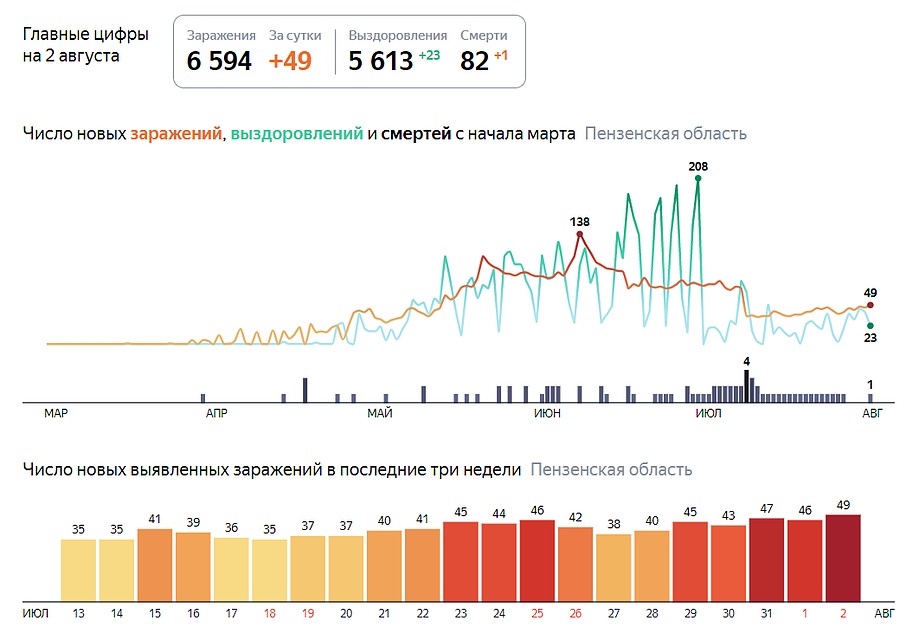 ФОТО: Яндекс