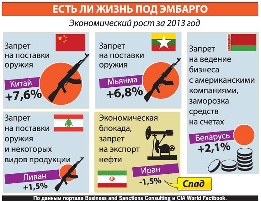 Графика: Дмитрий ПОЛУХИН.