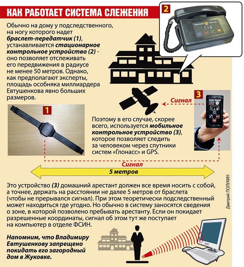 Фото: Дмитрий ПОЛУХИН