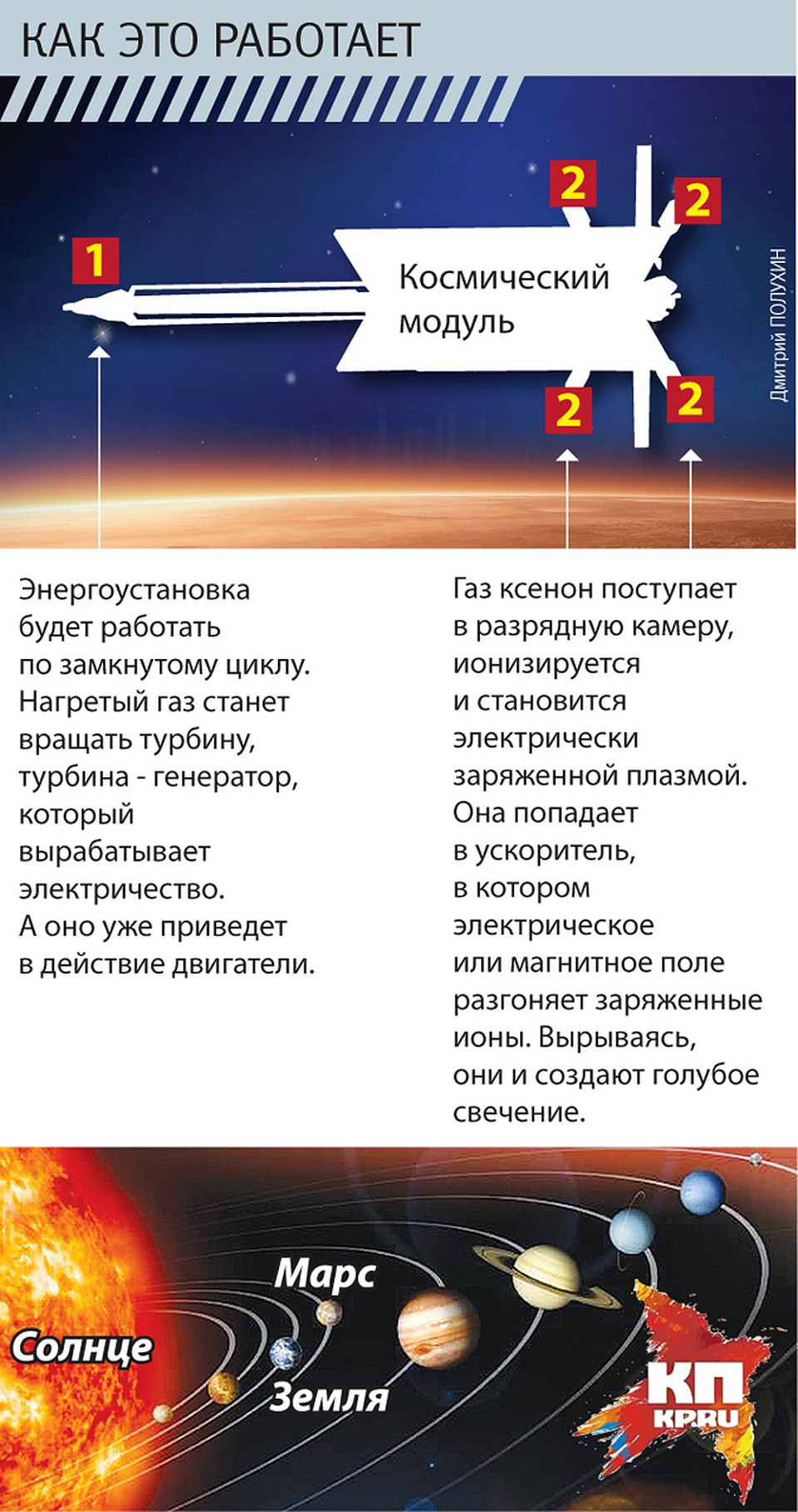 Фото: Дмитрий ПОЛУХИН