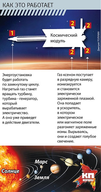 Фото: Дмитрий ПОЛУХИН