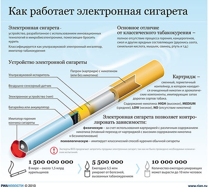 График РИА Новости