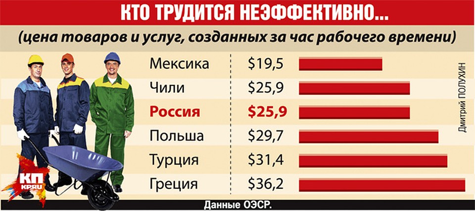 Фото: Дмитрий ПОЛУХИН