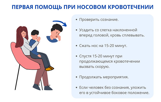 Первая помощь приносовом кровотечении