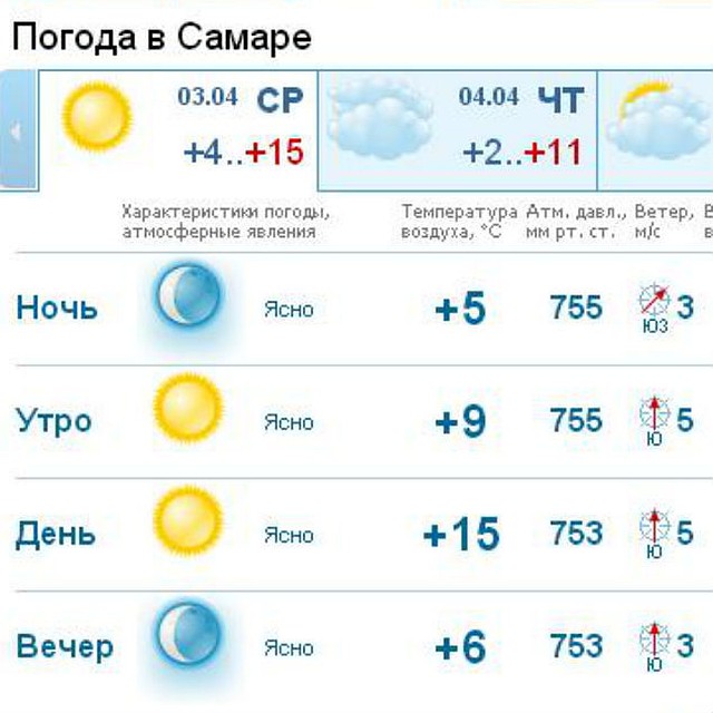 Гисметео самарская область на 3 дня