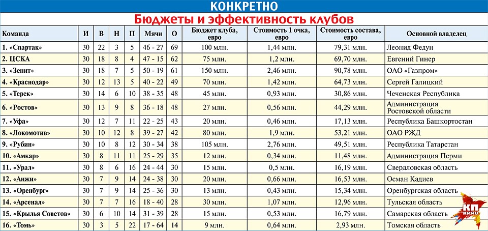 Бюджеты рпл 2025