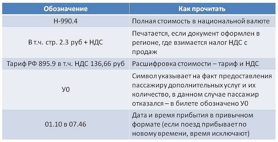 Сервисные услуги в поезде налог на прибыль