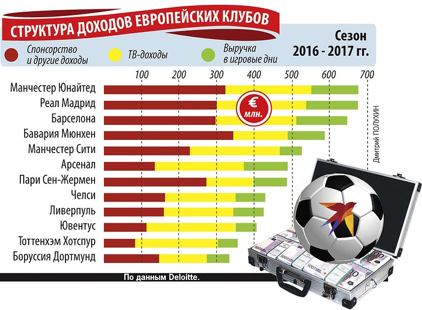 Процесс изменения структуры управления клубом реал мадрид Процесс изменения структуры управления клубом реал мадрид