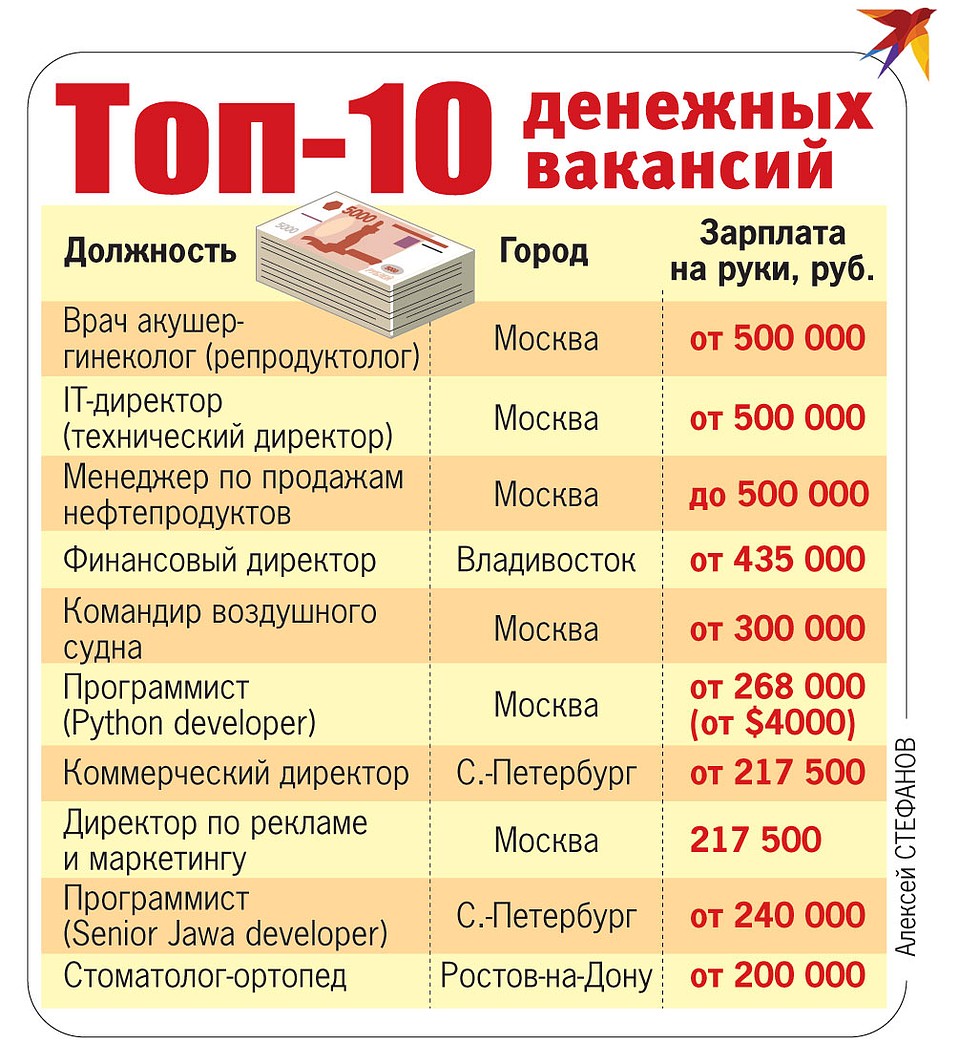 Лучшие профессии в россии для мужчин