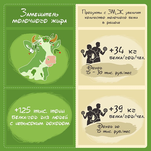 белка кредит отписаться