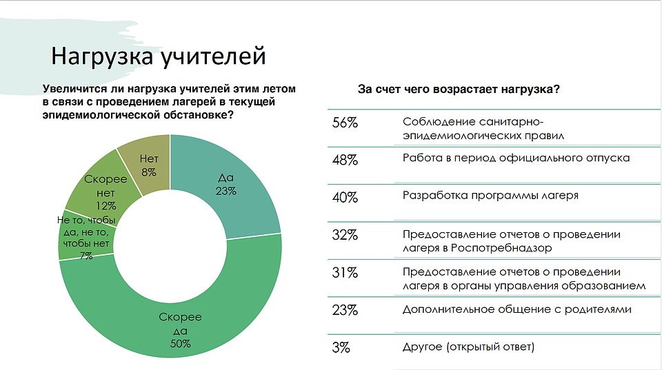 Отдых 2020 россия