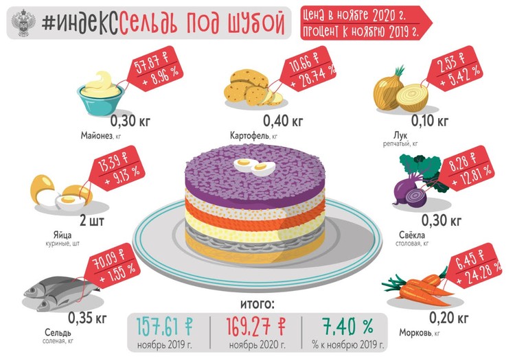 Графика: Росстат