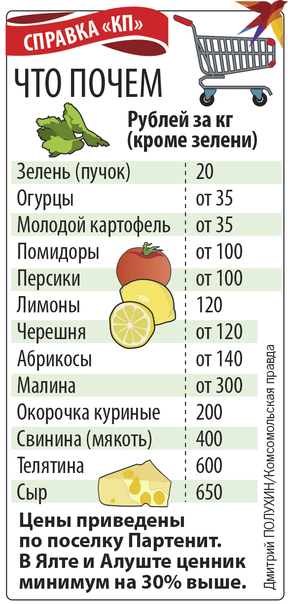 Справка "КП".