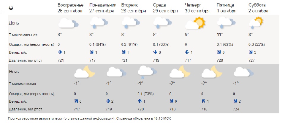 Прогноз погоды в Иркутске на рабочую неделю с 27 сентября. Фото: Гидрометцентр России