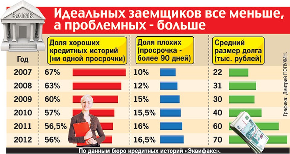 где самый выгодный кредит наличными отзывы