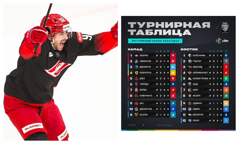 «Спартак» и «Нефтехимик» вышли на первое место. Фото: Коллаж, соцсети КХЛ