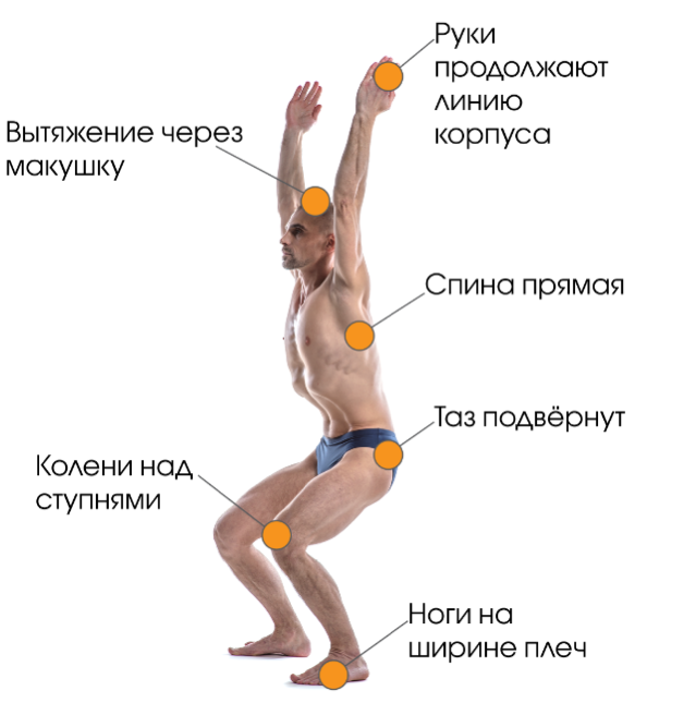 15-минутный утренний комплекс. Видео с утренней йогой
