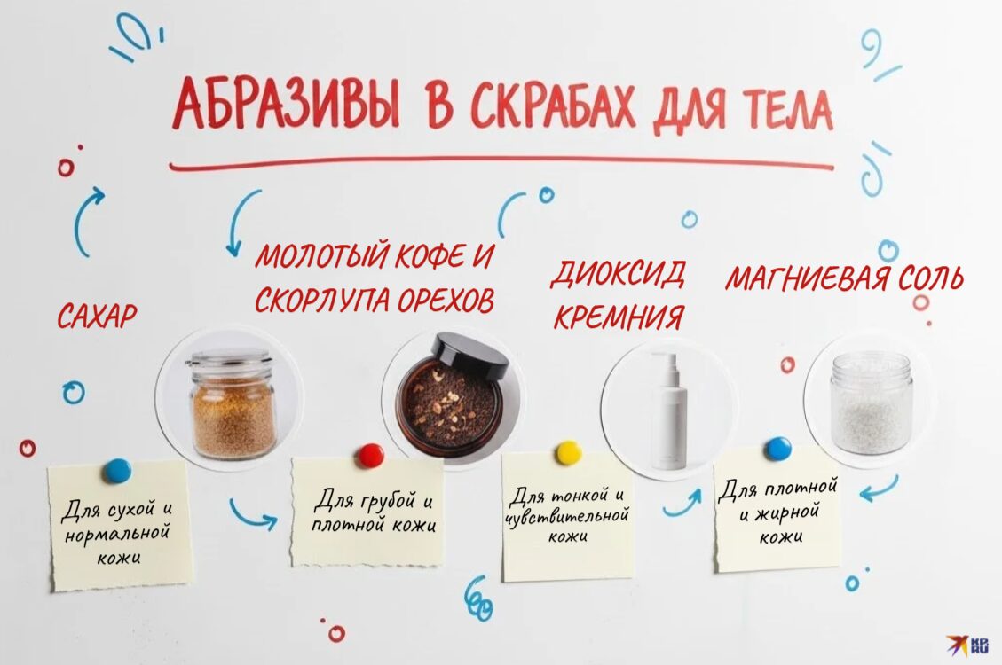 Лучшие скрабы для тела